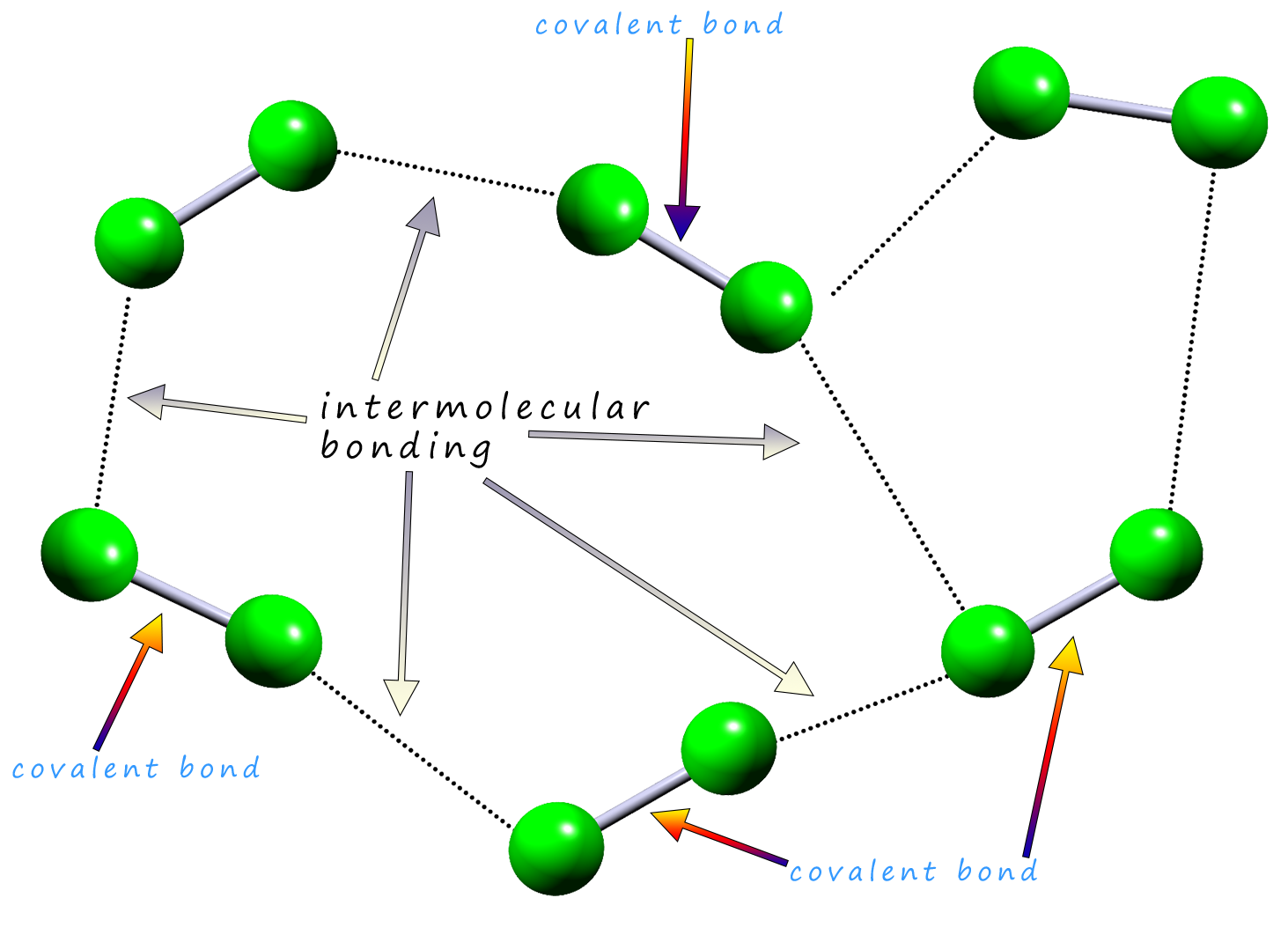 intermolecular bonding in chlorine gas